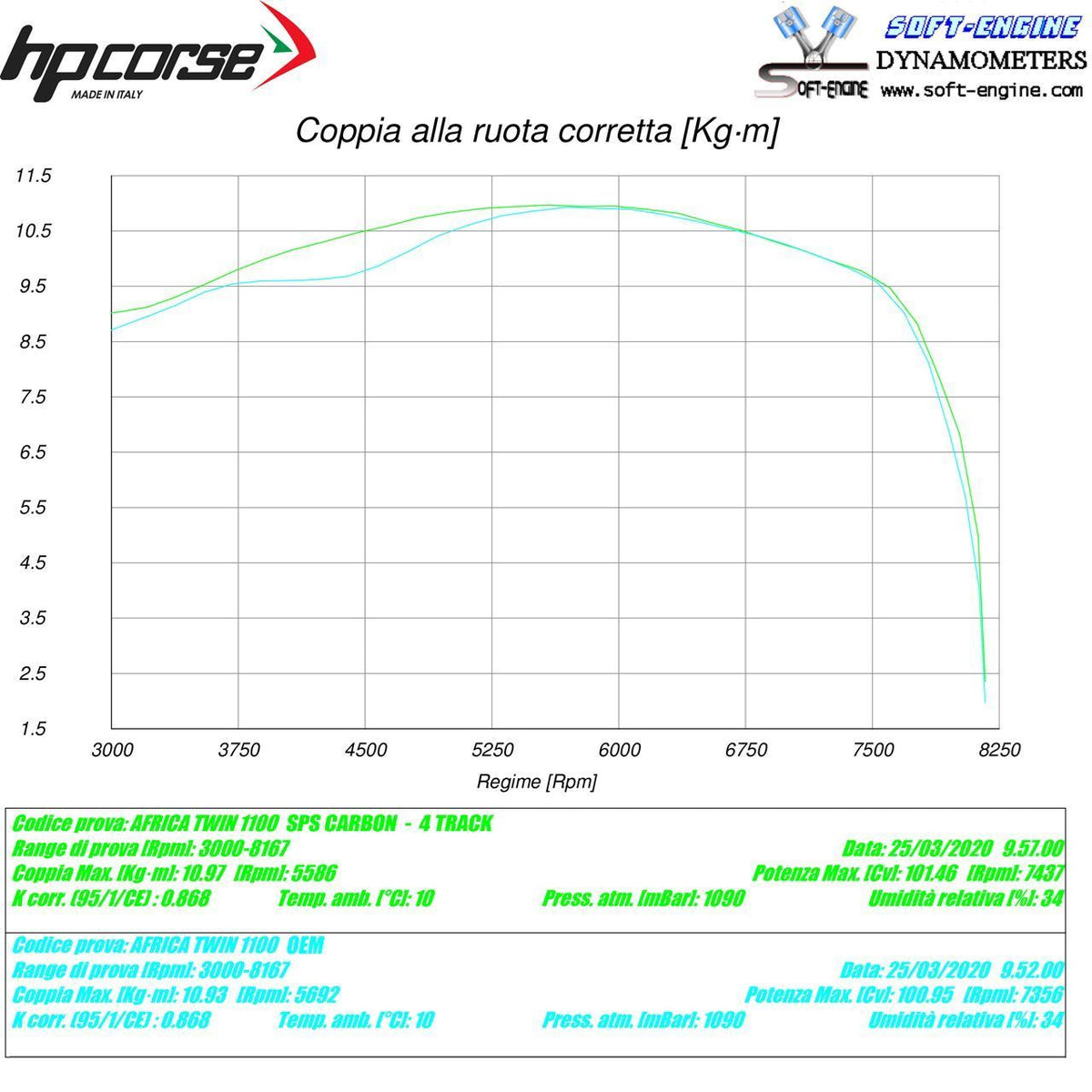 HP Corse Shappe SPS Carbon Black Honda CRF 1100 Africa Twin Adventure Sport 2016-2020