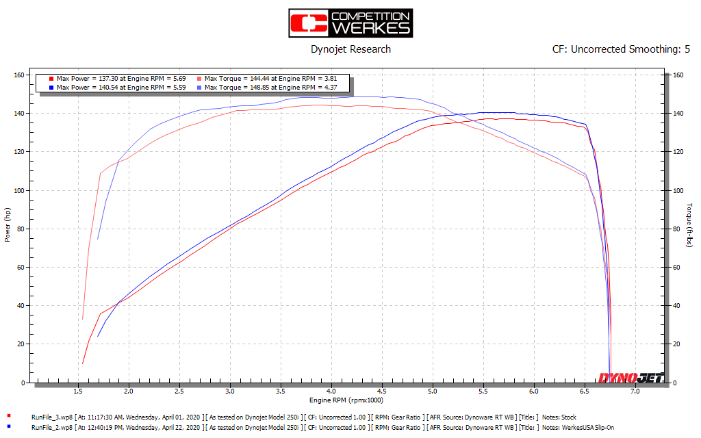 Competition Werkes GP Échappement Triumph Rocket 3 2020+
