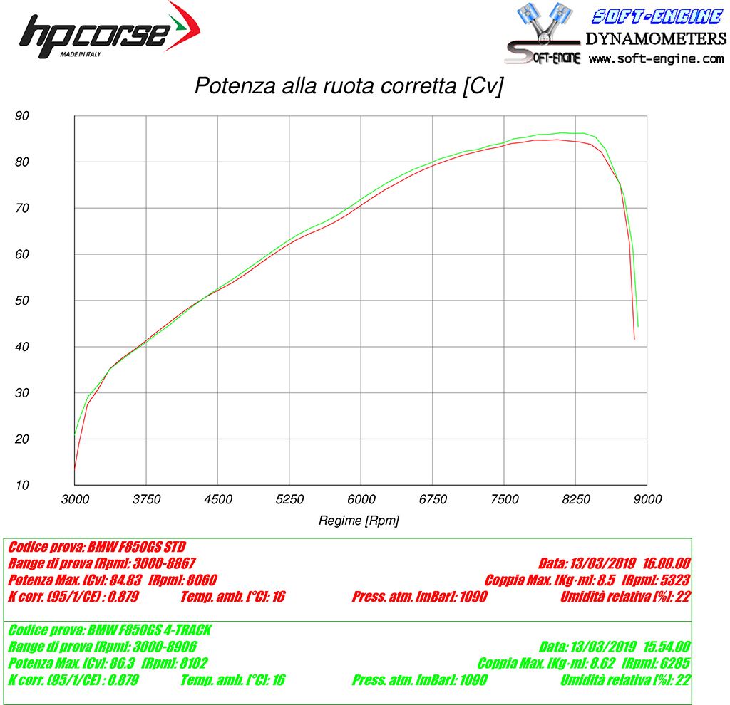 HP Corse échappement SPS Titanium en carbone BMW F 850 ​​GS 2018-2020