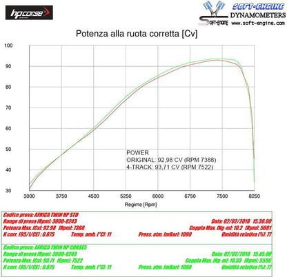 HP Corse échappement SPS Satin en carbone Honda CRF 1000 Afrique Twin 2016-2020