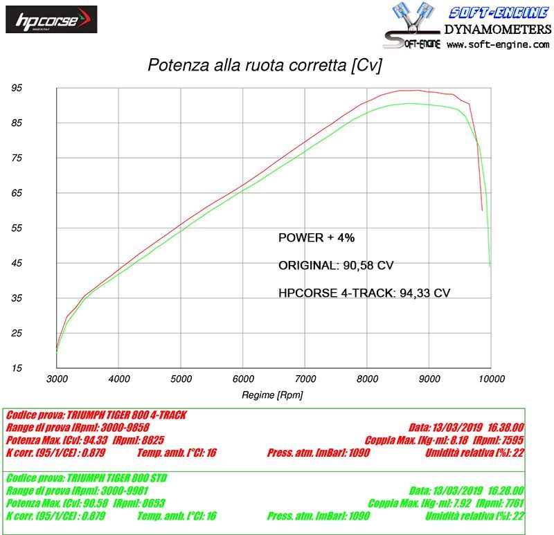 HP Corse échappement 4-Track R Titanium Triumph Tiger 800 XC 2015-2017