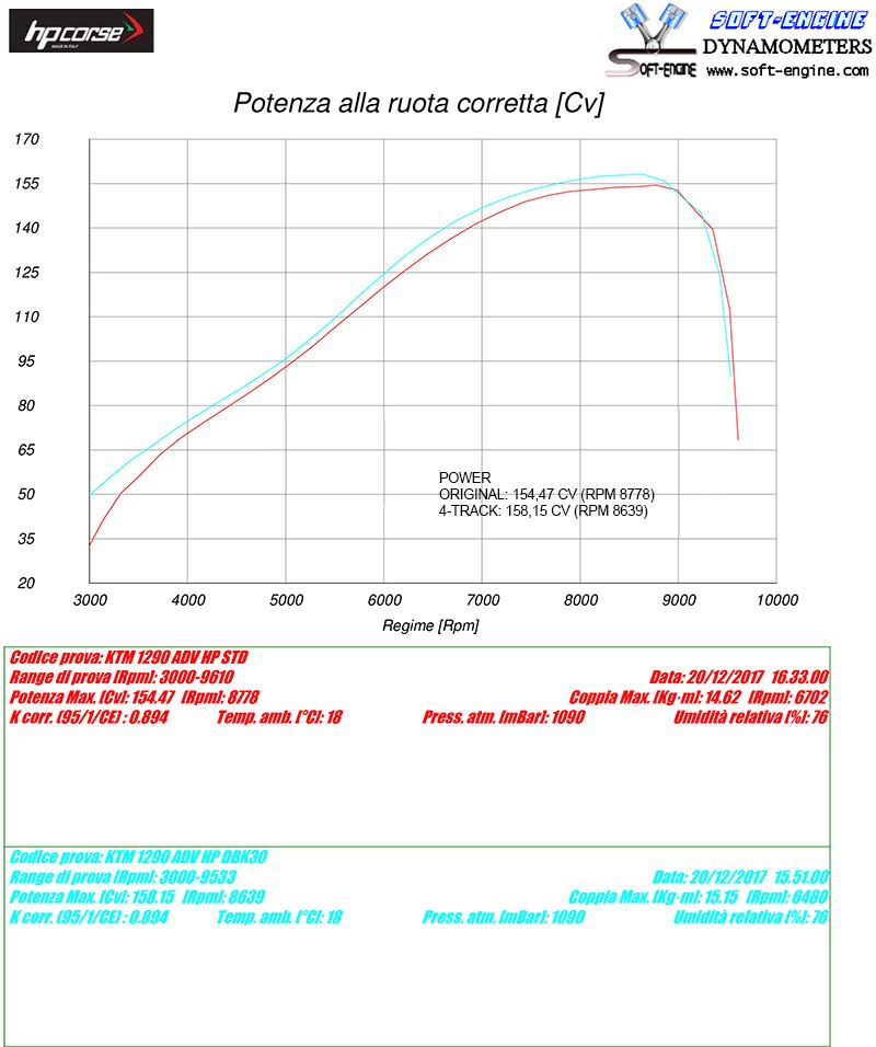 HP Corse Shappe SPS Carbon Black KTM Adventure 1090 2017-2018