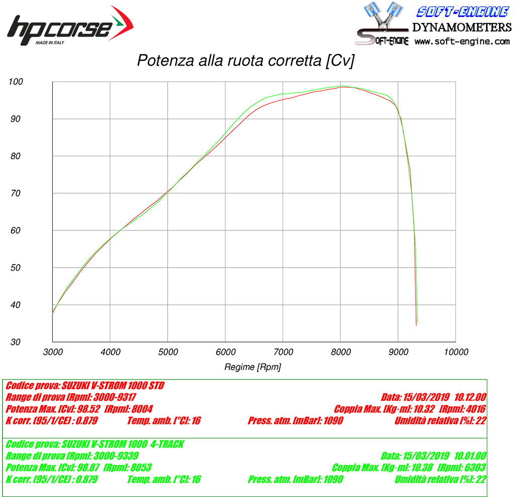 HP Corse échappement 4-Track R Black Suzuki V-Strom 1000 2017-2020