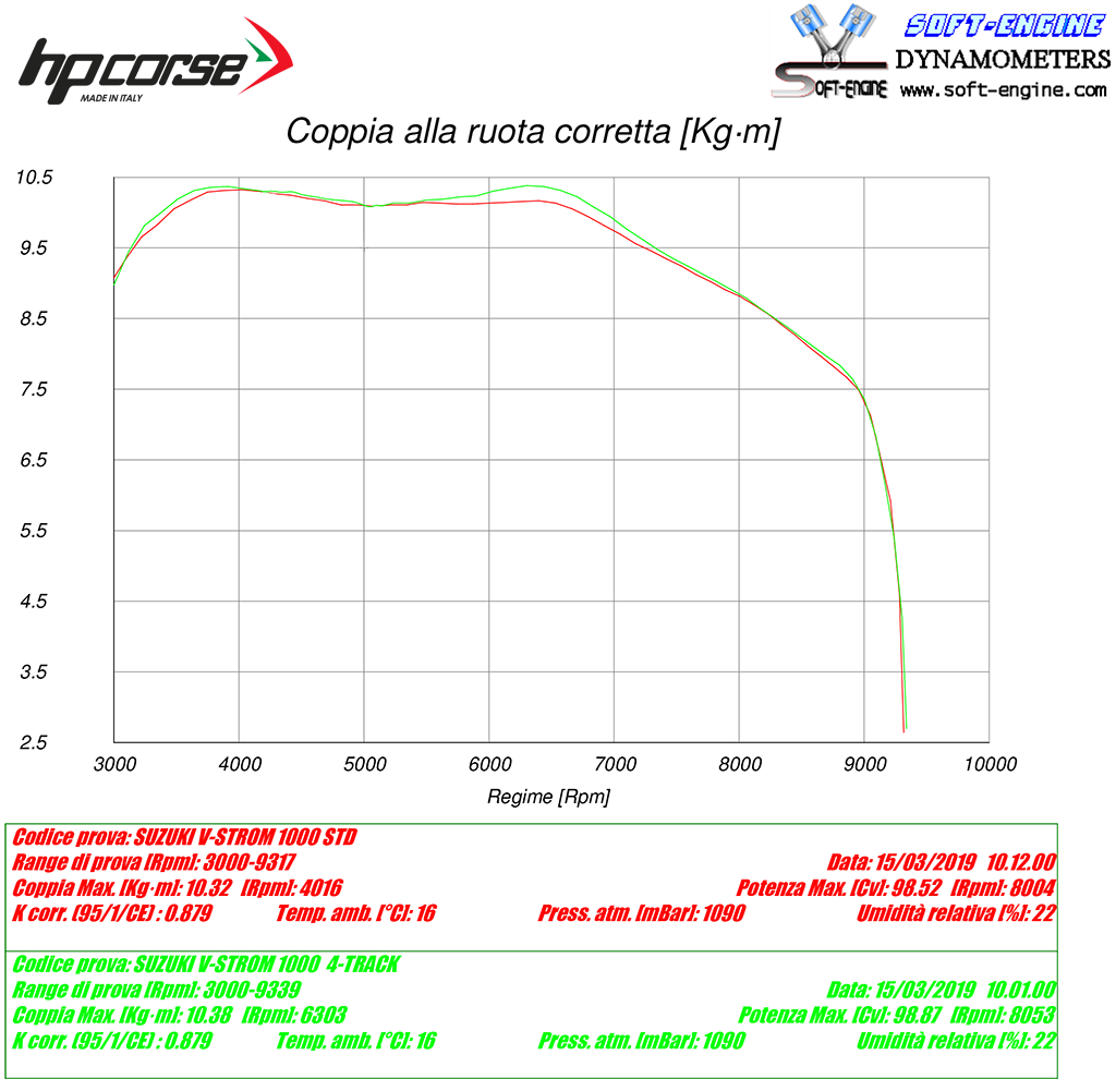 HP Corse échappement 4-Track R titanium Suzuki V-Strom 1000 2017-2020