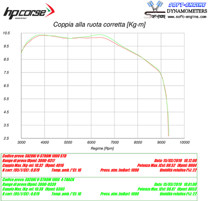 HP Corse échappement 4-Track R titanium Suzuki V-Strom 1000 2017-2020