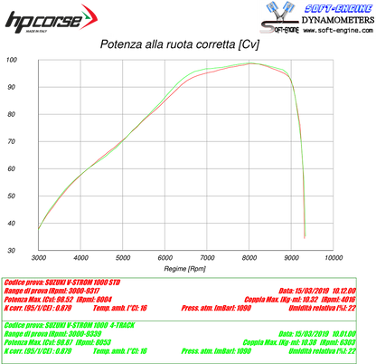HP Corse échappement 4-Track R titanium Suzuki V-Strom 1000 2017-2020