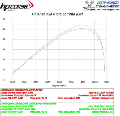 HP Corse 4 Track R Short Titanium Yamaha Tenere 700 2019+