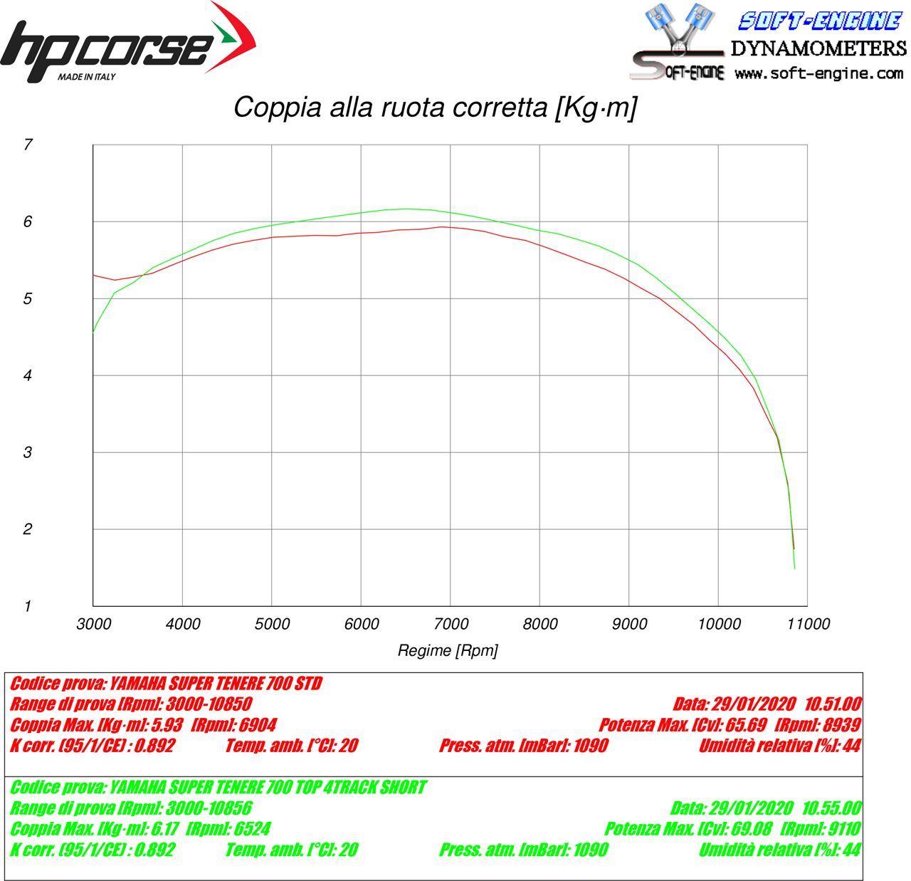 HP Corse 4 Track R Short Titanium Yamaha Tenere 700 2019+