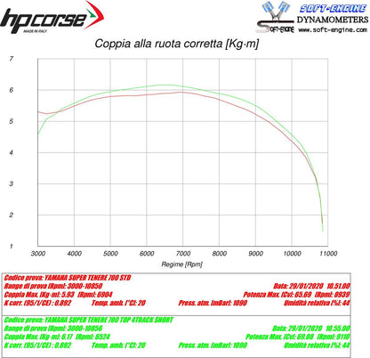 HP Corse 4 Track R Short Titanium Yamaha Tenere 700 2019+