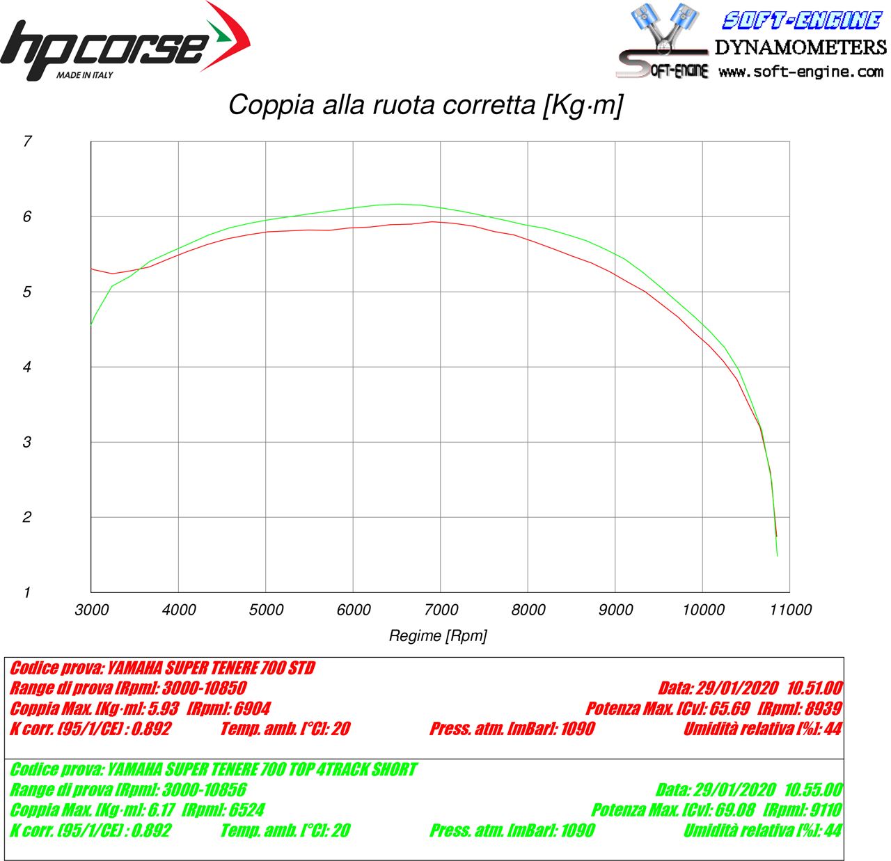 HP Corse 4 Track R Short Black Yamaha Tenere 700 2019+