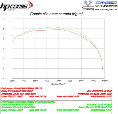 HP Corse 4-Track R Short Satin Yamaha Tenere 700 2019+
