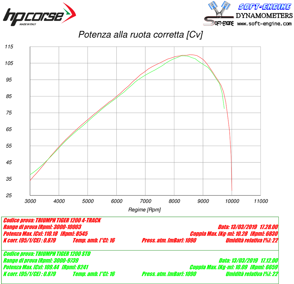 HP Corse échappement 4-Track R Black Triumph Tiger 1200 XCA 2018-2020