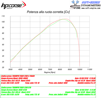 HP Corse échappement 4-Track R Black Triumph Tiger 1200 XCA 2018-2020