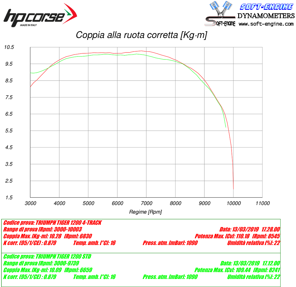 HP Corse échappement 4-Track R Black Triumph Tiger 1200 XCA 2018-2020