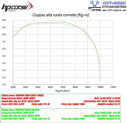 HP Corse échappement 4-Track R Titanium Triumph Tiger 1200 XRT 2018-2020