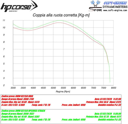 HP Corse échappement 4-Track R Black BMW R1150GS 1999-2004