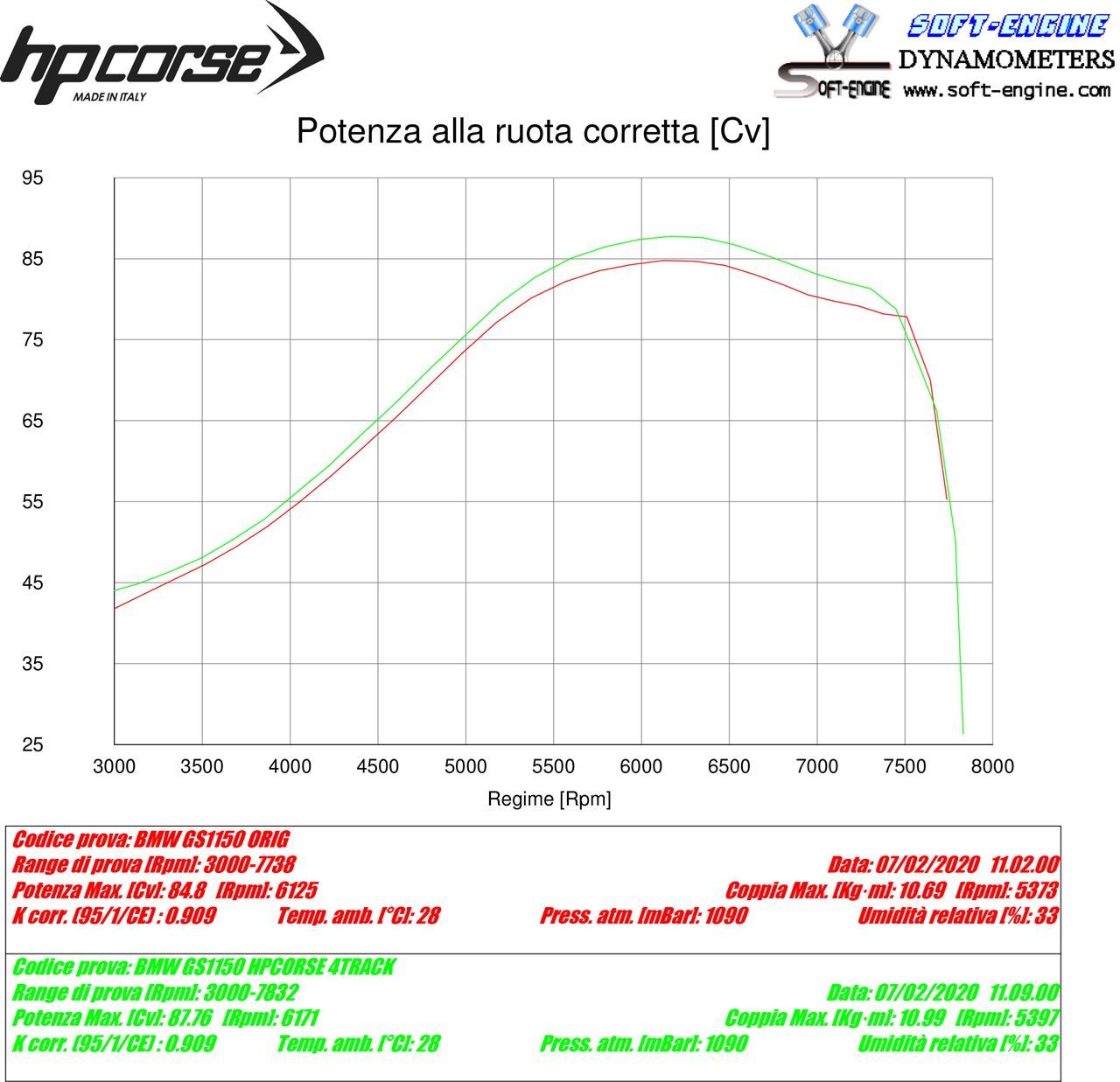 HP Corse échappement 4-Track R titanium BMW R1150GS 1999-2004