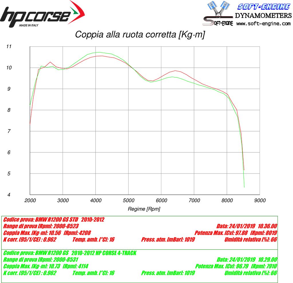 HP Corse échappement 4-Track R Black BMW R 1200 GS 2010-2012