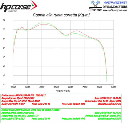 HP Corse échappement 4-Track R Black BMW R 1200 GS 2010-2012