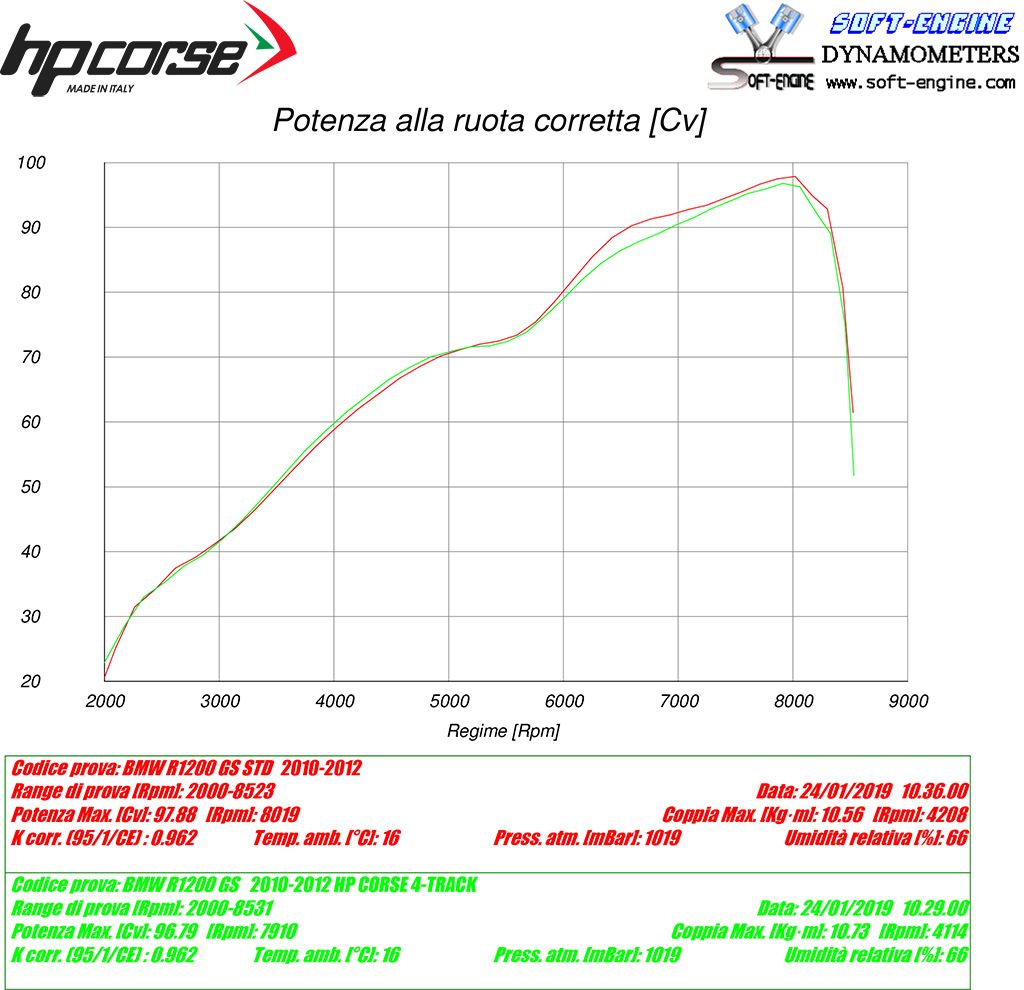 HP Corse échappement 4-Track R titanium BMW R 1200 GS 2010-2012
