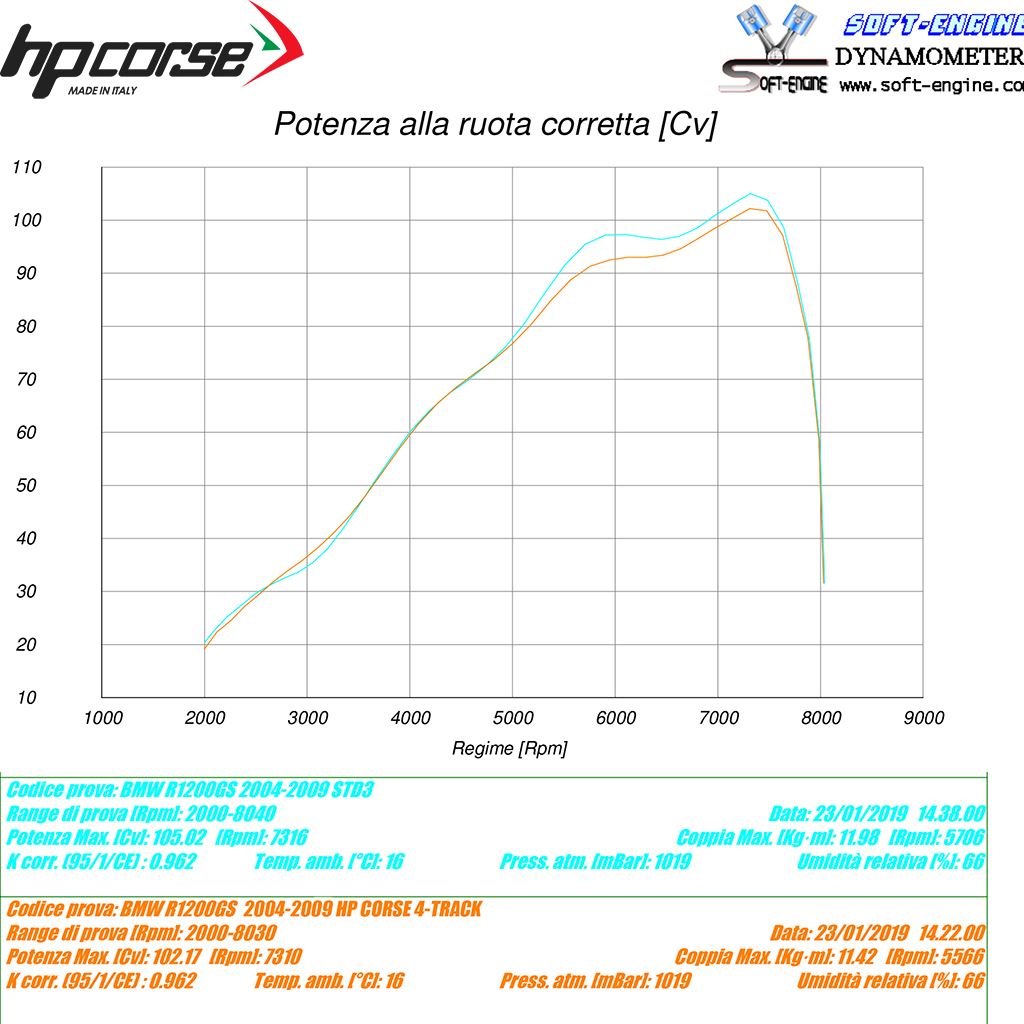 HP Corse échappement 4-Track R Black BMW R 1200 GS 2004-2009