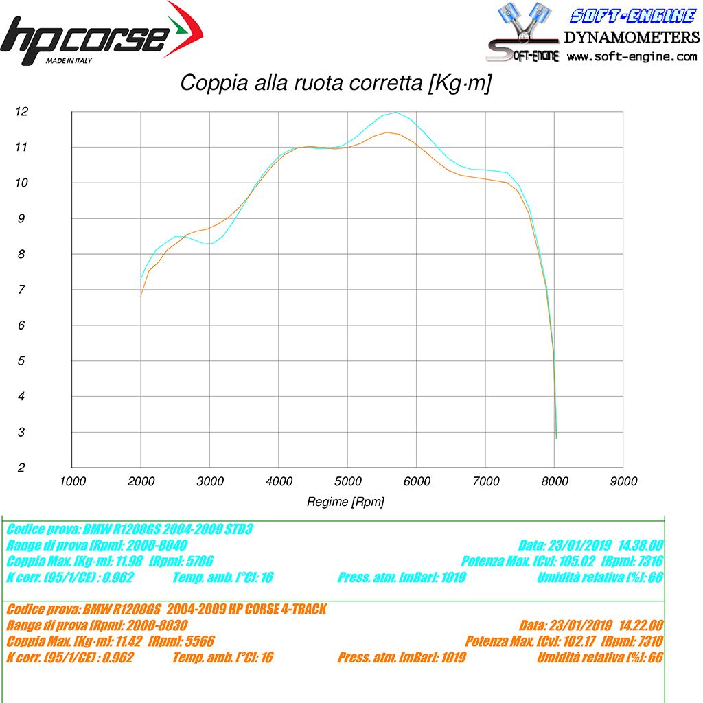 HP Corse échappement 4-Track R titanium BMW R 1200 GS 2004-2009