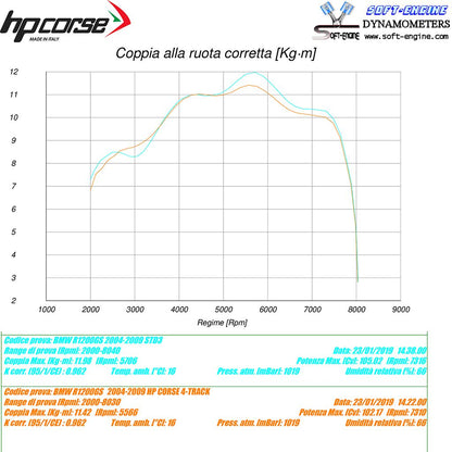 HP Corse échappement 4-Track R titanium BMW R 1200 GS 2004-2009
