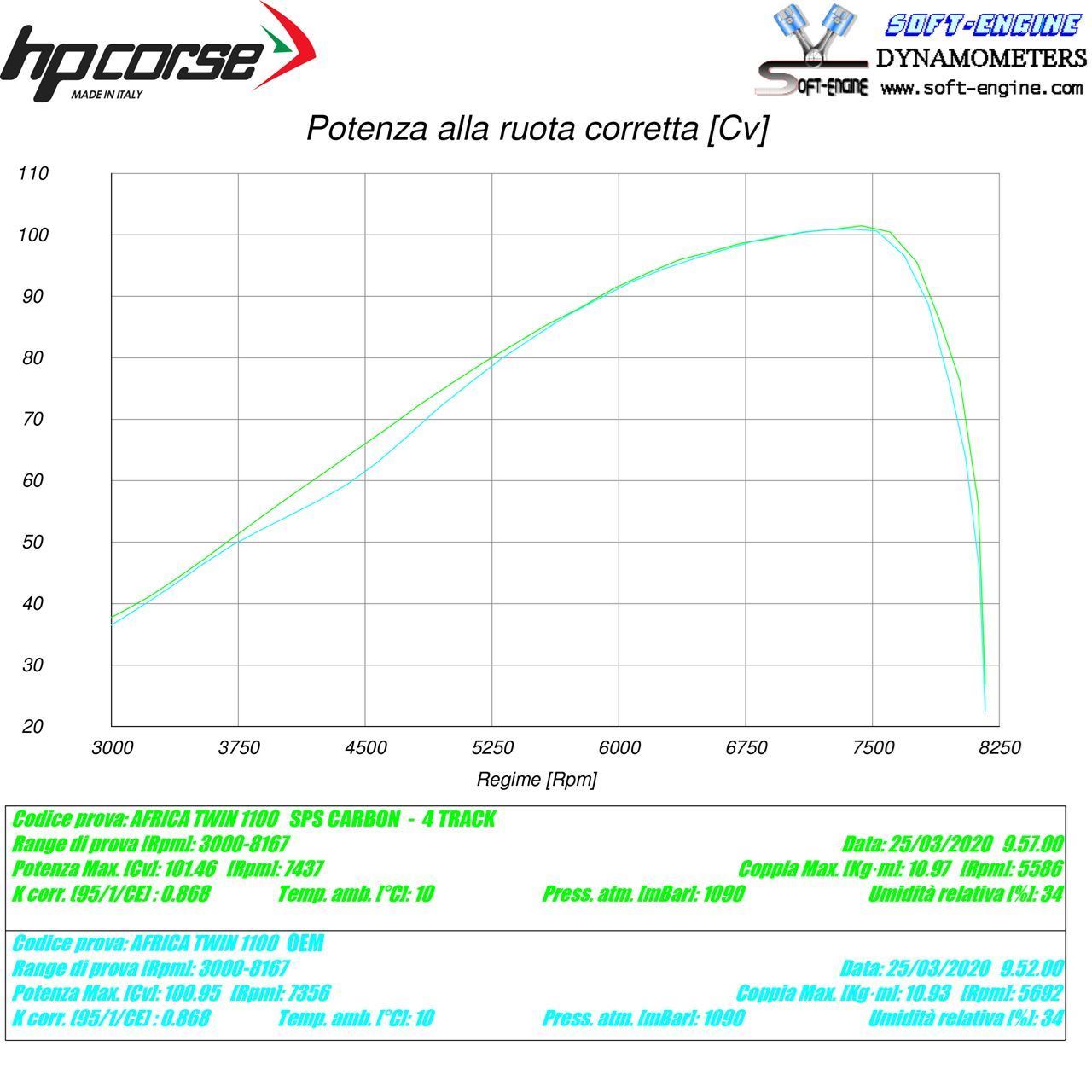 HP Corse échappement SPS Carbon Black Honda CRF 1100 Africa Twin 2020-2024