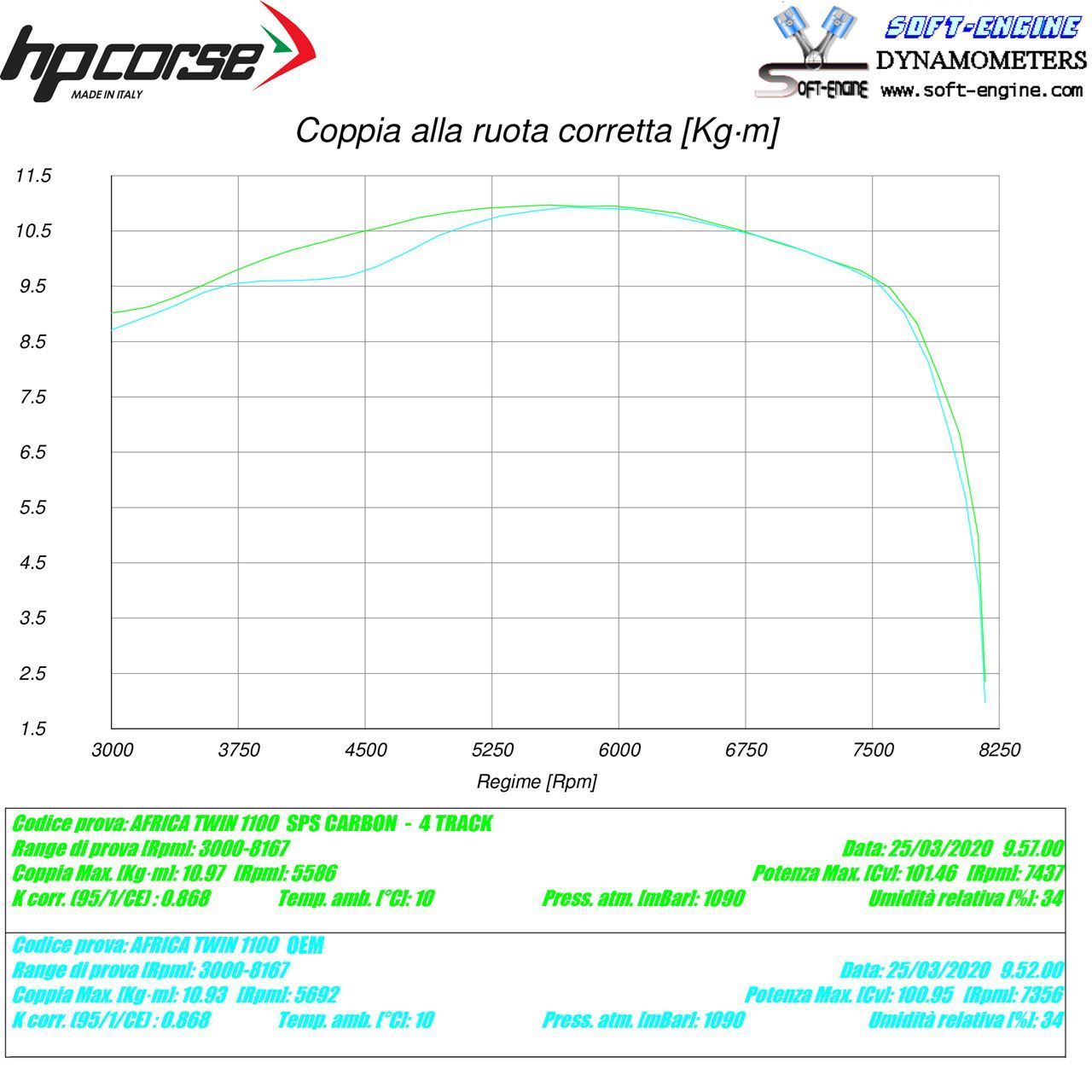 HP Corse échappement SPS Carbon Black Honda CRF 1100 Africa Twin 2020-2024