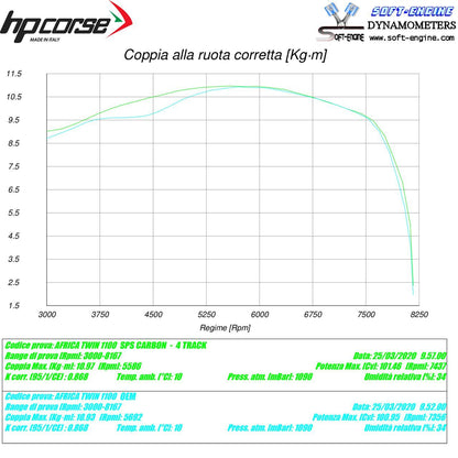 HP Corse échappement SPS Satin en carbone Honda CRF 1100 Africa Twin 2020-2024
