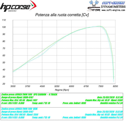 HP Corse échappement 4-Track R Black Honda CRF 1100 Africa Twin plus 2020-2024