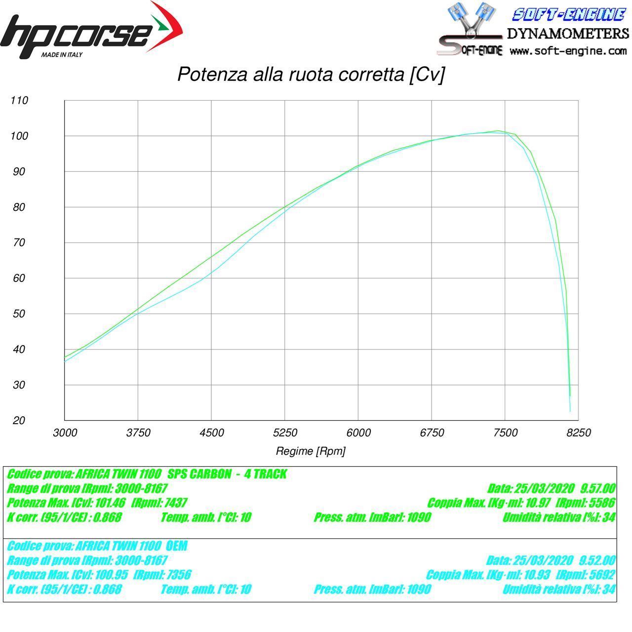 HP Corse échappement 4-Track R titanium Honda CRF 1100 Africa Twin plus 2020-2024