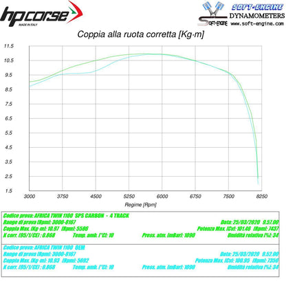 HP Corse échappement 4-Track R titanium Honda CRF 1100 Africa Twin plus 2020-2024