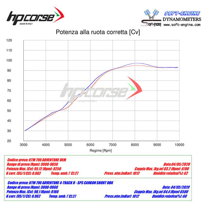 HP Corse Shappe SPS Carbon Short Black KTM 790 Adventure 2019-2024