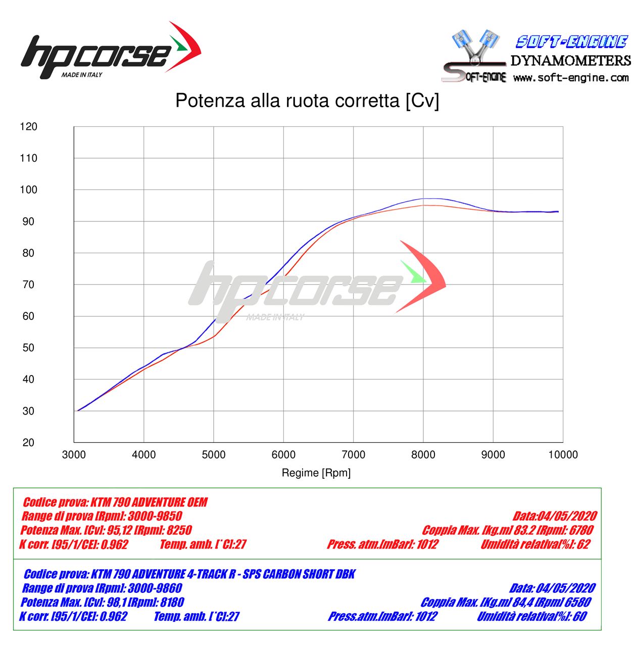HP Corse Shappe SPS Carbon Short Titanium KTM 790 Adventure 2019-2024