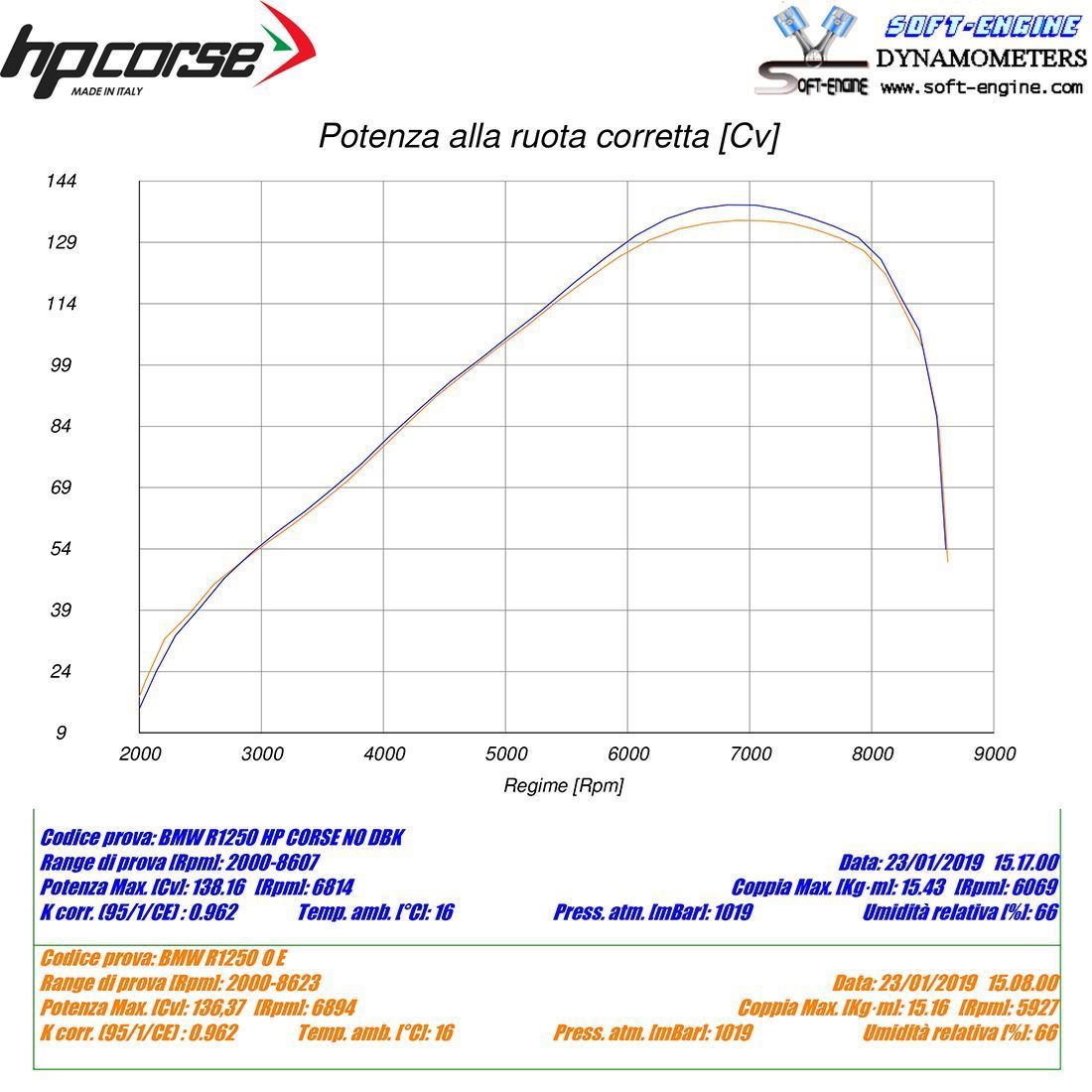 HP Corse échappement SPS CARBON Satin BMW R 1250 GS 2019-2023