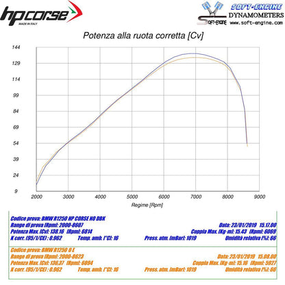 HP Corse échappement SPS CARBON Satin BMW R 1250 GS 2019-2023