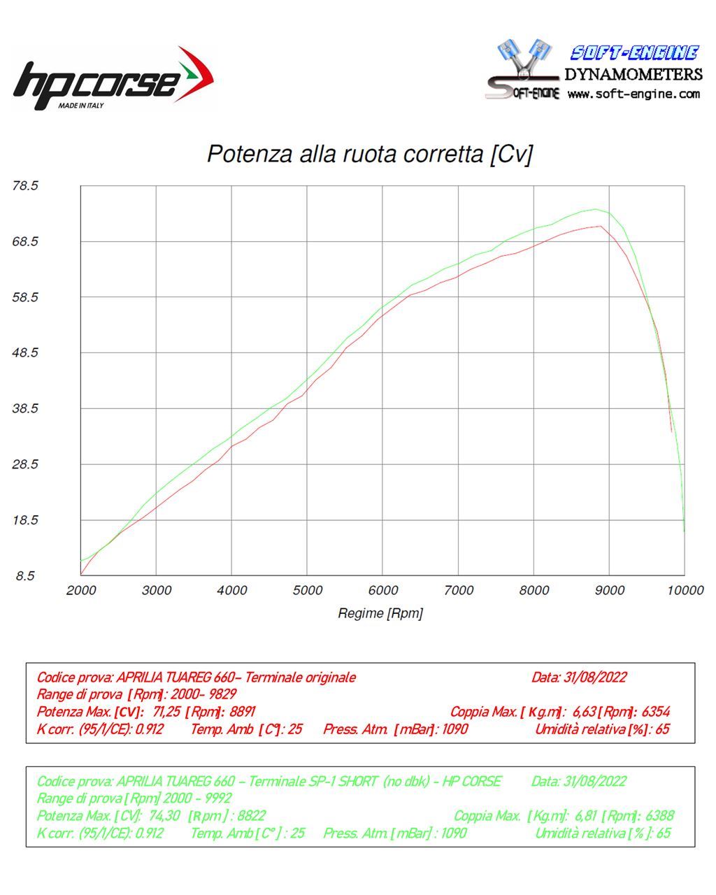 HP Corse échappement SP-1 Titanium Aprilia Tuareg 660 2022-2025
