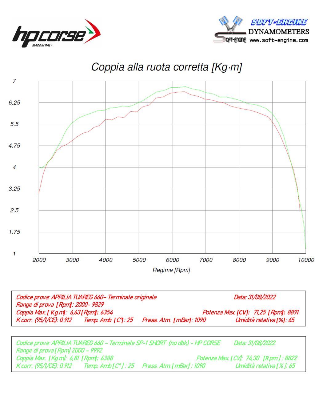 HP Corse échappement SP-1 Titane noir Aprilia Tuareg 660 2022-2025