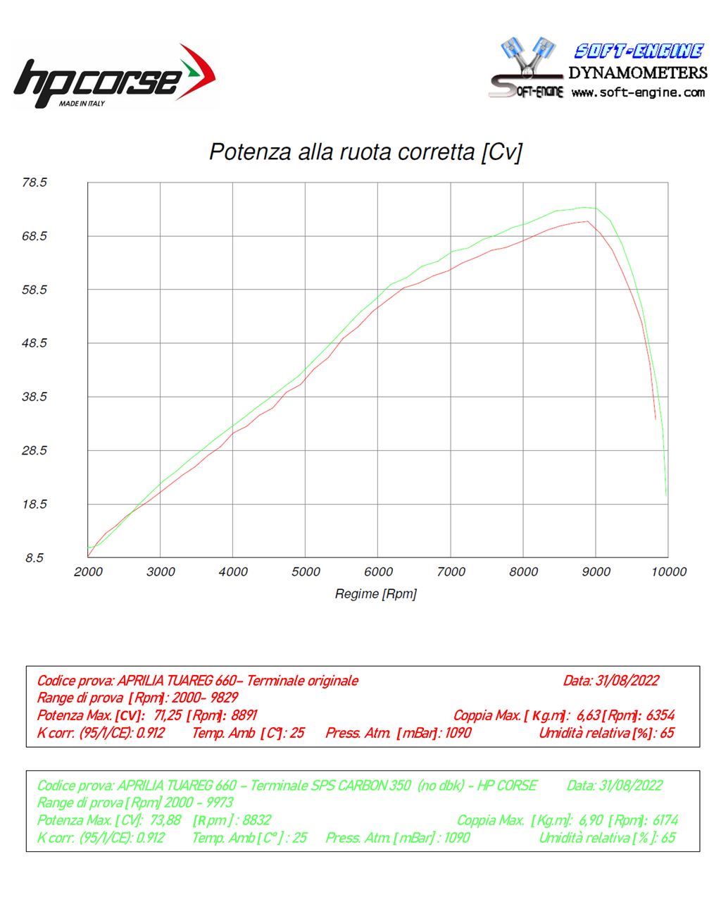 HP Corse échappement SPS Carbon 350 Satin Aprilia Tuareg 660 2022-2025