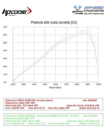 HP Corse échappement SPS Carbon 350 Satin Aprilia Tuareg 660 2022-2025
