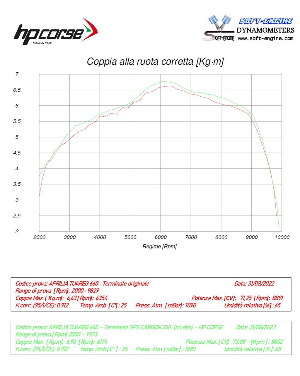 HP Corse échappement SPS Carbon 350 Satin Aprilia Tuareg 660 2022-2025