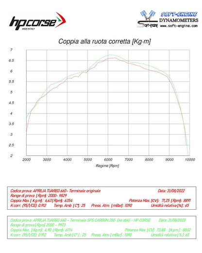 HP Corse échappement SPS Carbon 350 Satin Aprilia Tuareg 660 2022-2025