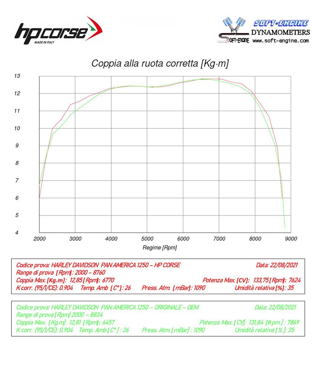 HP Corse échappement SPS Titane en carbone Harley Davidson Pan America 1250 2021-2024