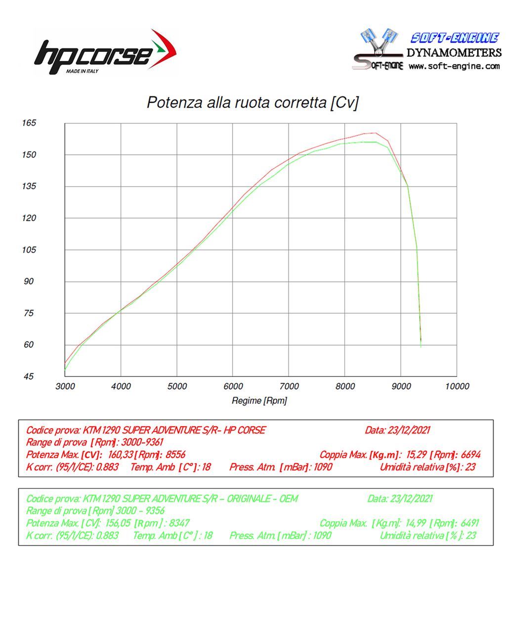 HP Corse Shappe SPS Carbon RR Titanium KTM 1290 Super Aventure 2021-2024