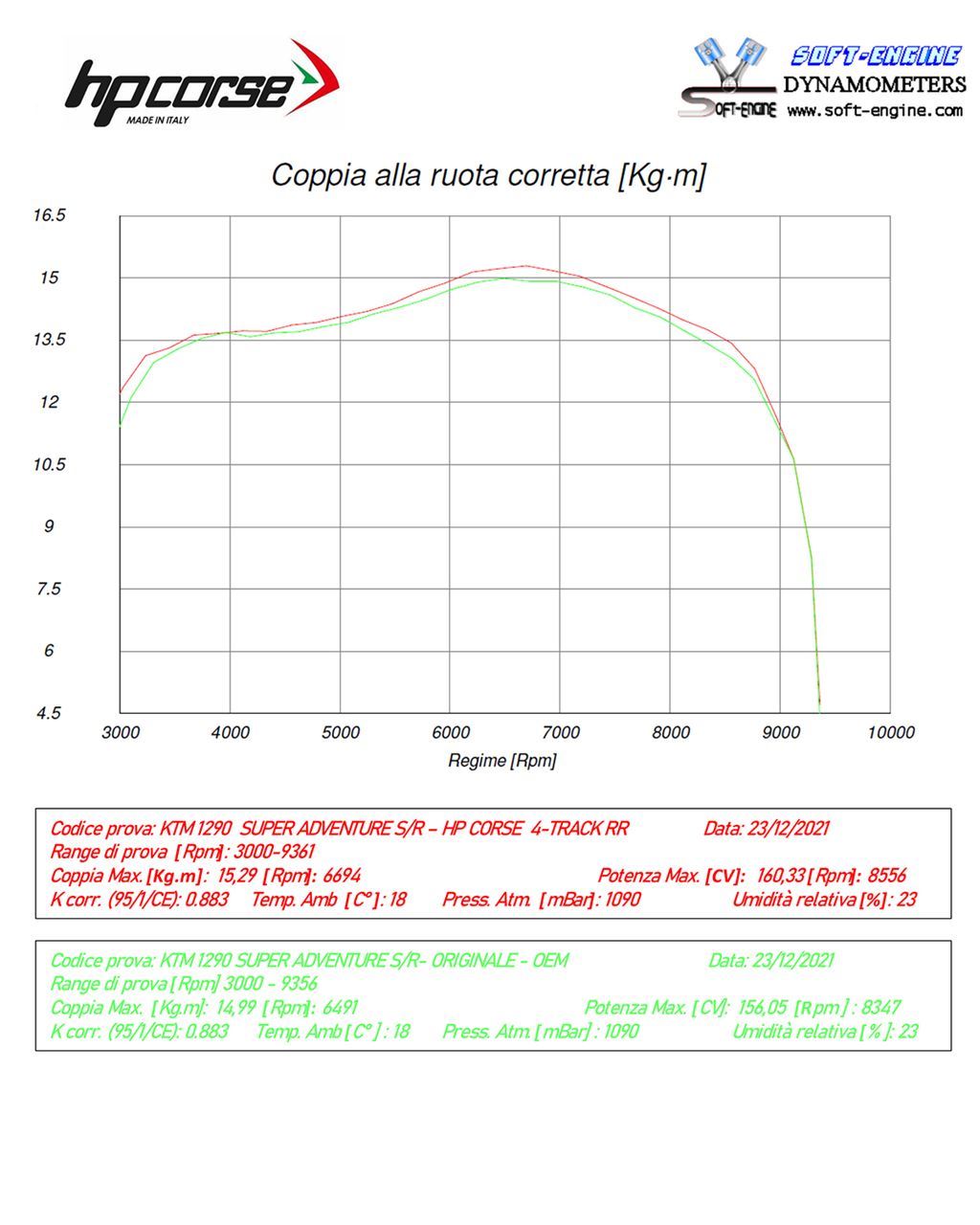 HP Corse Shappe SPS Carbon RR Titanium KTM 1290 Super Aventure 2021-2024
