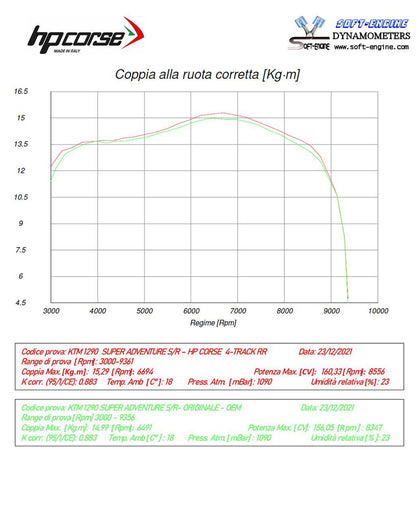HP Corse Shappe SPS Carbon RR Titanium KTM 1290 Super Aventure 2021-2024