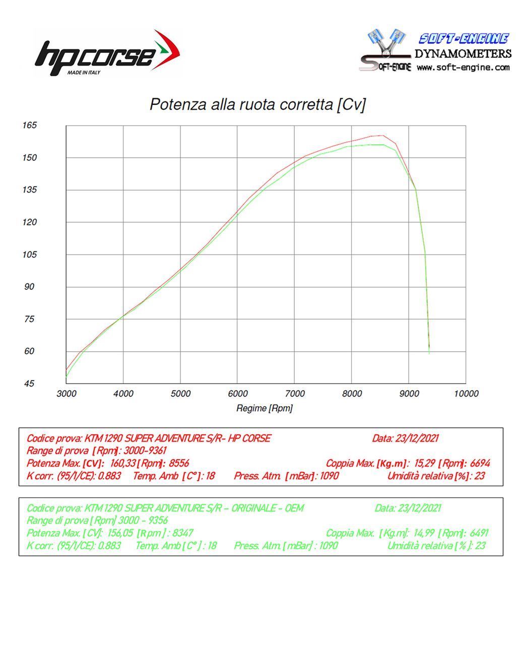 HP Corse échappement 4 track RR Titanium KTM 1290 Super Aventure 2021-2024