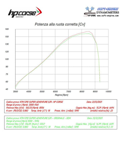 HP Corse échappement 4 track RR Titanium KTM 1290 Super Aventure 2021-2024
