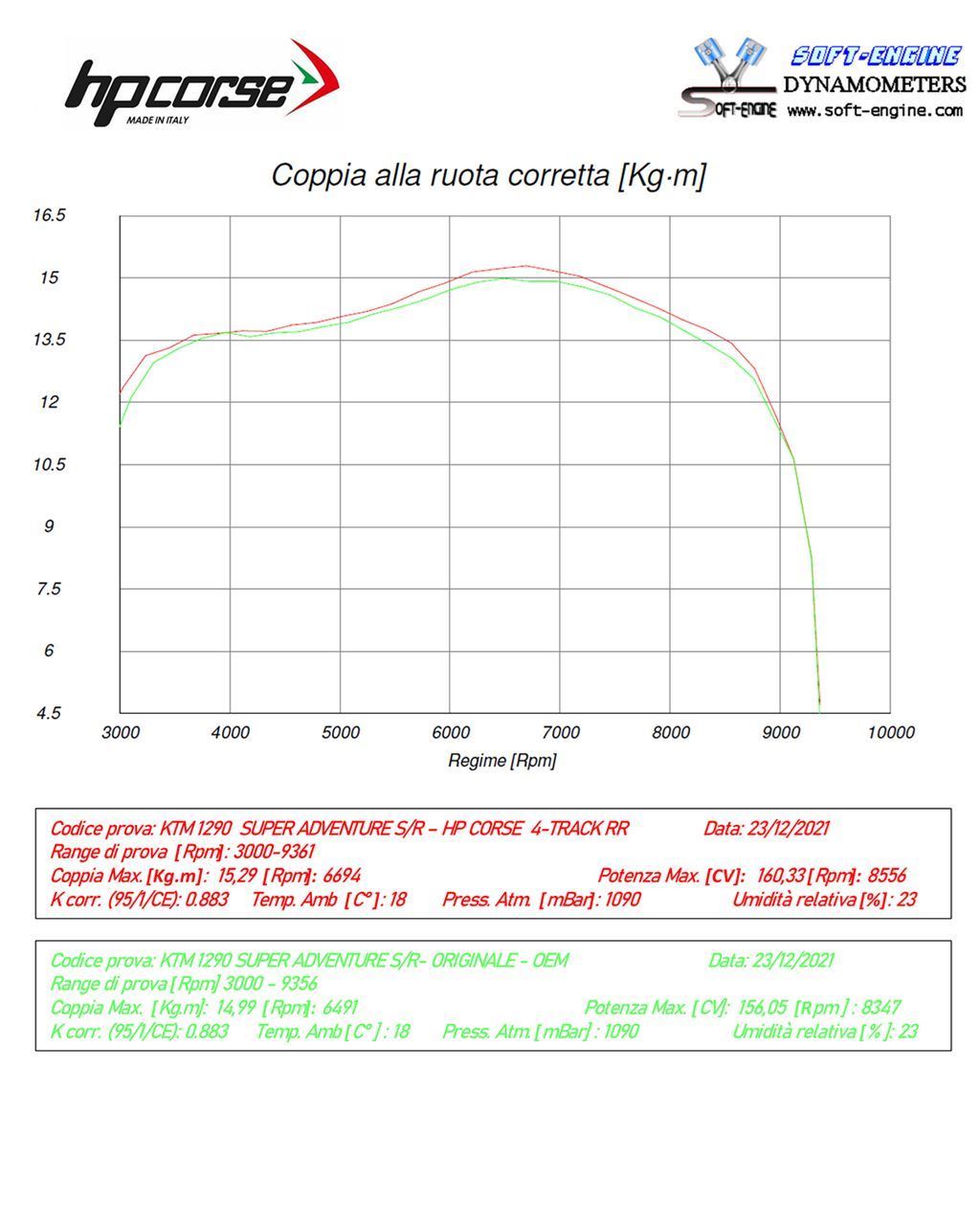 HP Corse échappement 4 track RR Titanium KTM 1290 Super Aventure 2021-2024